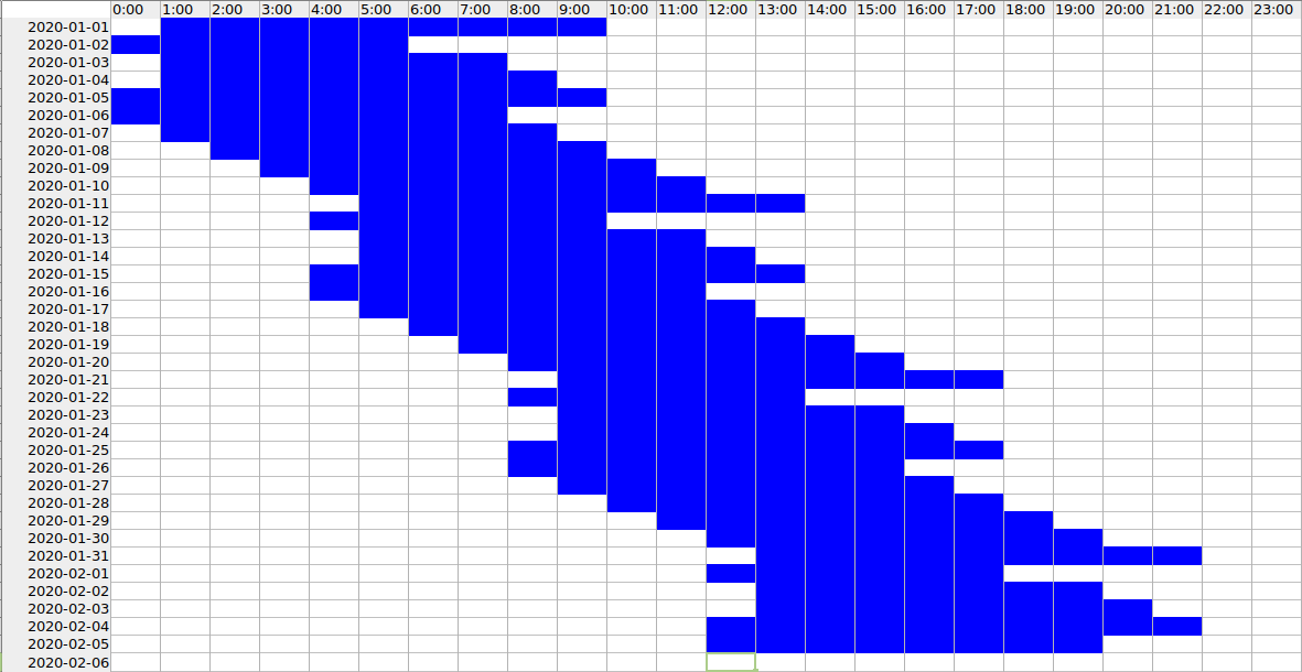 A sleep graph in an Excel spreadsheet